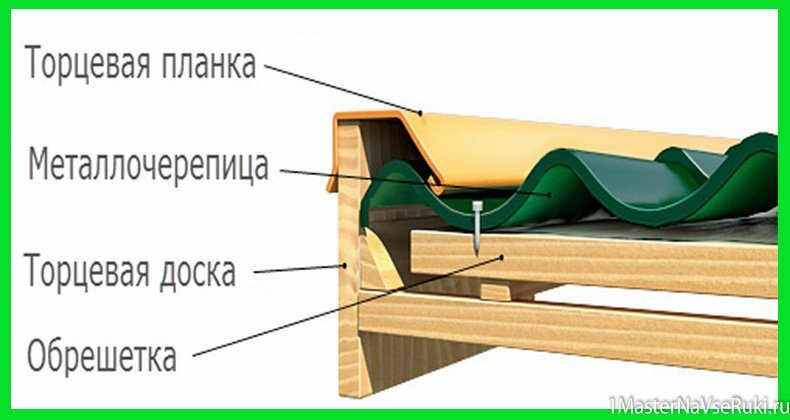 Монтаж кровли из металлочерепицы Монтаж кровли из металлочерепицы